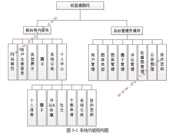 校园摄图网站的设计与实现(SSM,MySQL)