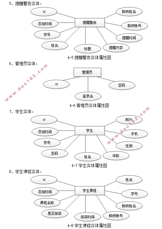 课堂管理系统的设计与实现(VUE,Springboot,MySQL)