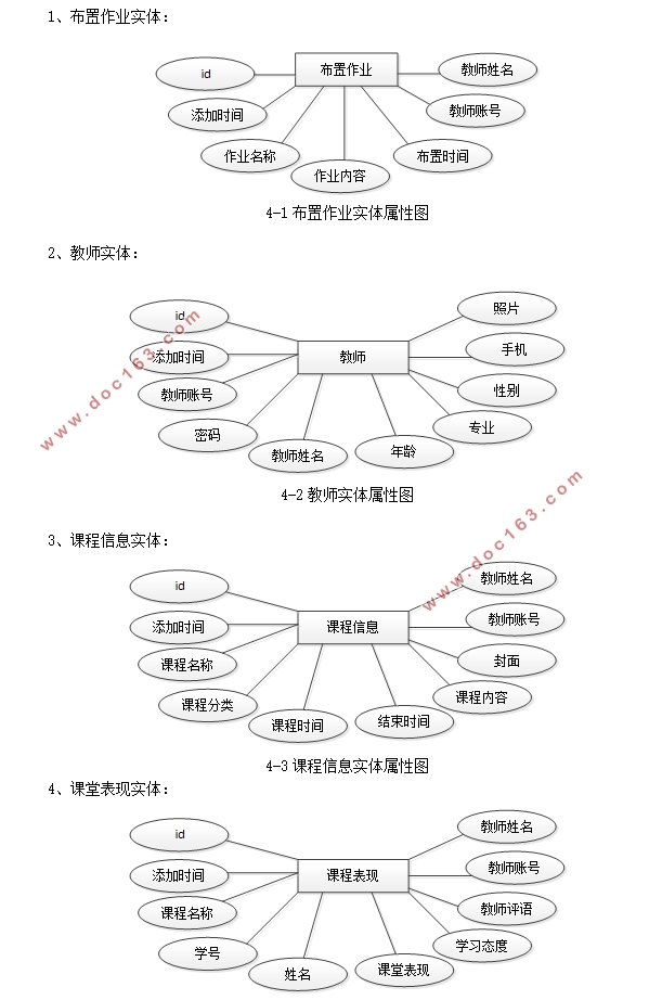 课堂管理系统的设计与实现(VUE,Springboot,MySQL)