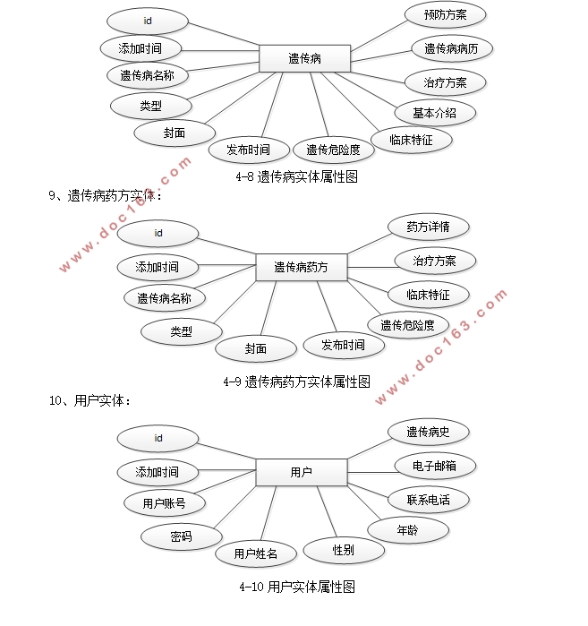 生物遗传病的治疗和防范系统设计(VUE,Springboot,MySQL)