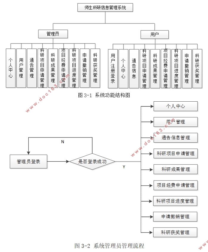师生科研信息管理系统的设计与实现(VUE,SSM,MySQL)