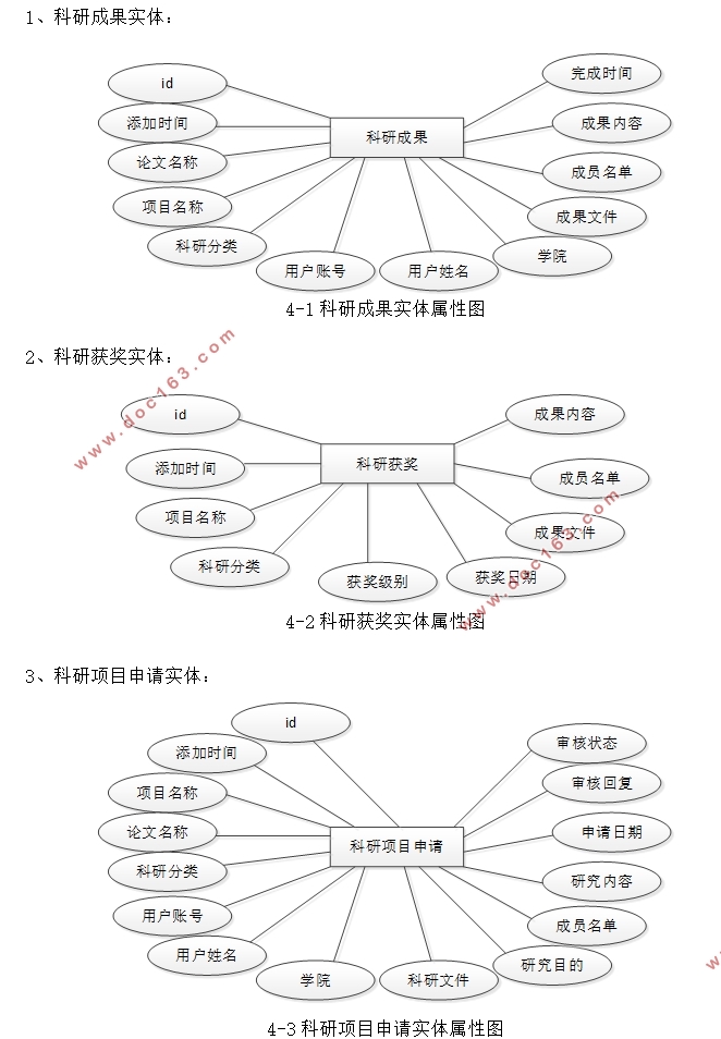 师生科研信息管理系统的设计与实现(VUE,SSM,MySQL)