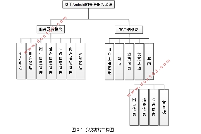 基于安卓Android的快递服务系统的设计与实现(SSM,MySQL)