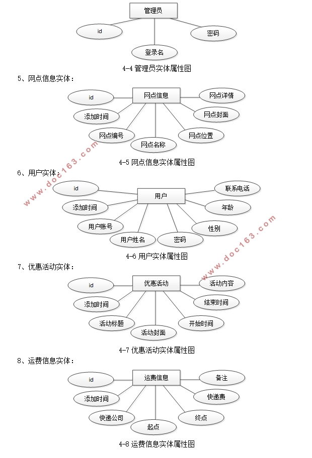 基于安卓Android的快递服务系统的设计与实现(SSM,MySQL)