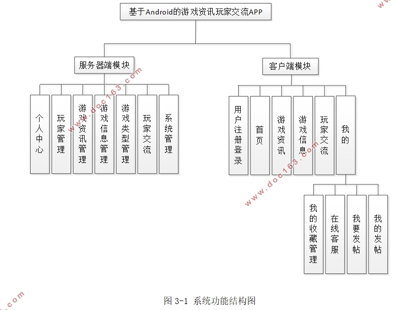 基于安卓Android的游戏资讯玩家交流APP的设计与实现(SSM,MySQL)