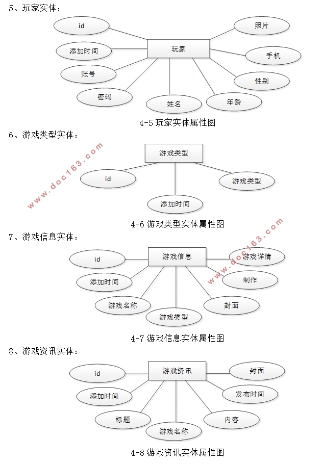 基于安卓Android的游戏资讯玩家交流APP的设计与实现(SSM,MySQL)