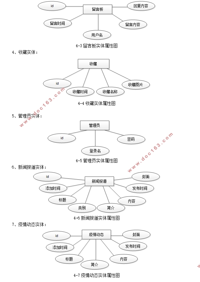疫情(防疫)展示平台的设计与实现(SSM,MySQL)
