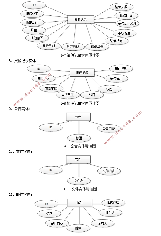 办公OA系统的设计与实现(Springboot,MySQL)