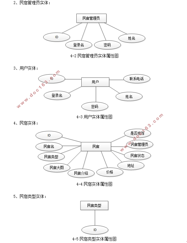 滁州民宿预约管理系统的设计与实现(SSM,MySQL)