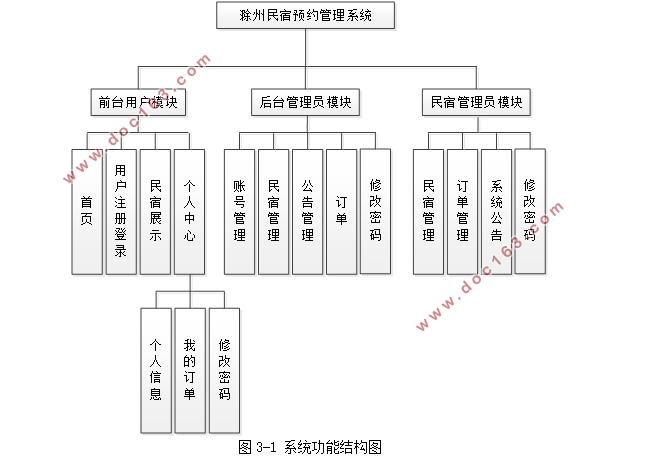 滁州民宿预约管理系统的设计与实现(SSM,MySQL)