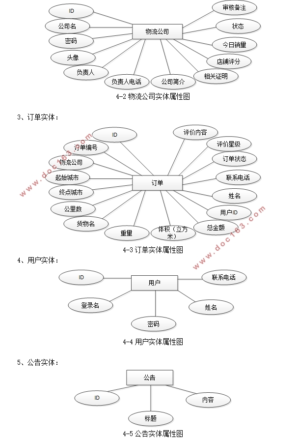 ϵͳʵ(SSM,MySQL)