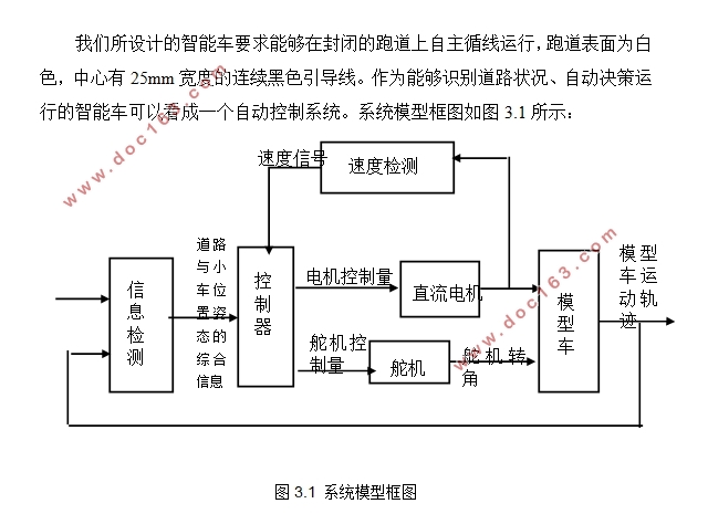 基于C8051F单片机CCD智能车软件设计