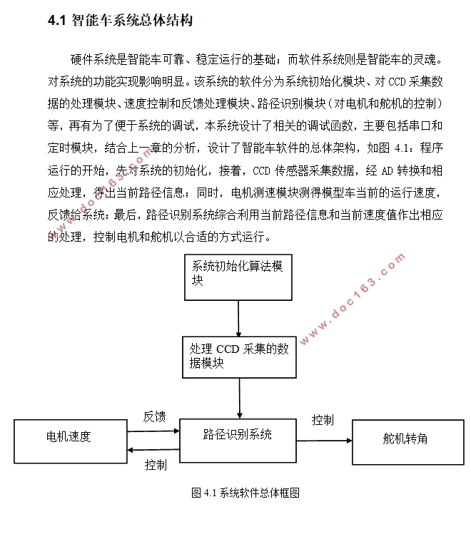基于C8051F单片机CCD智能车软件设计