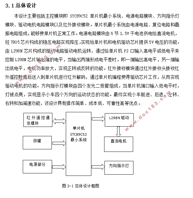基于单片机的智能车控制系统的设计