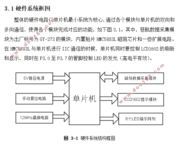 基于单片机的的磁场测量系统设计