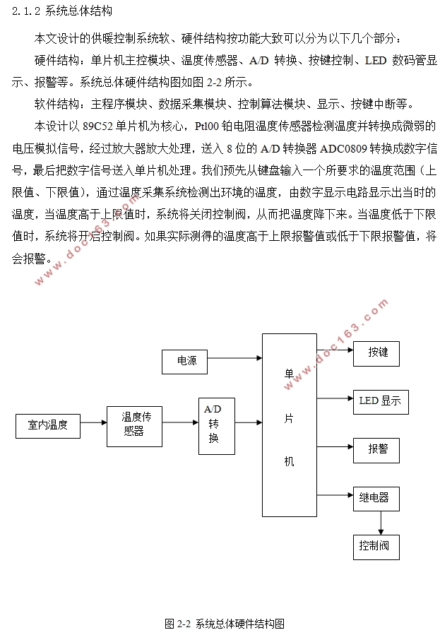 基于单片机的全自动供暖温度控制系统设计