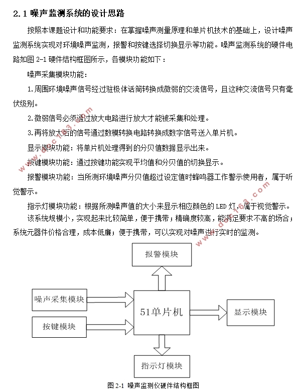 基于单片机的噪声监测仪的设计