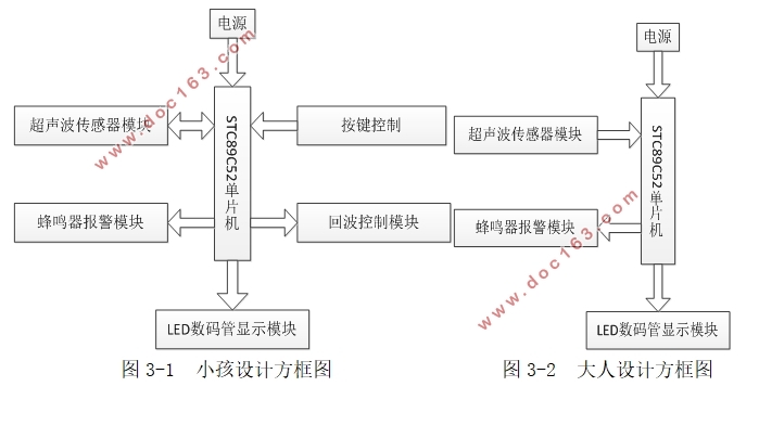 基于单片机的小孩防丢器的设计