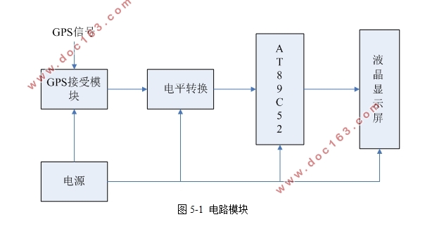 单片机控制的自动校准多功能电子钟的设计