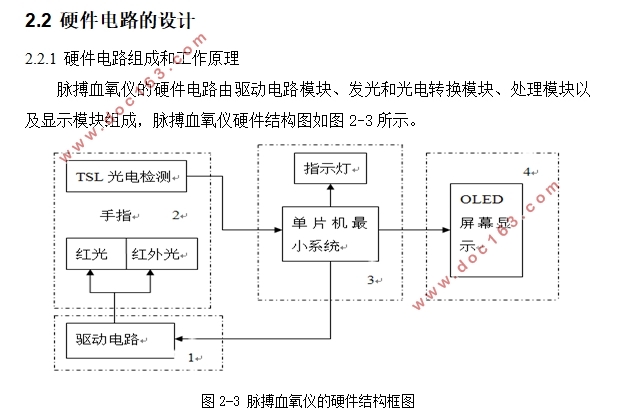 基于单片机的数字脉搏血氧仪设计