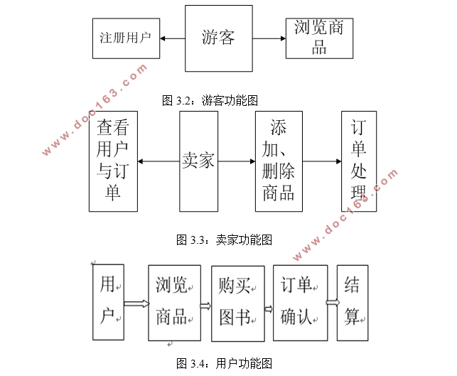 基于ASP的网上图书销售系统开发(ASP,Access)