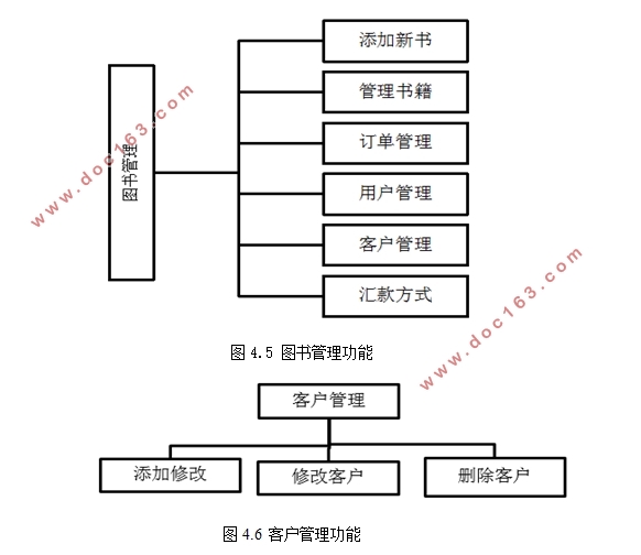 基于ASP的网上图书销售系统开发(ASP,Access)