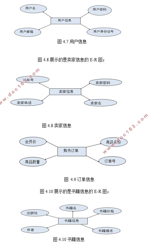 基于ASP的网上图书销售系统开发(ASP,Access)