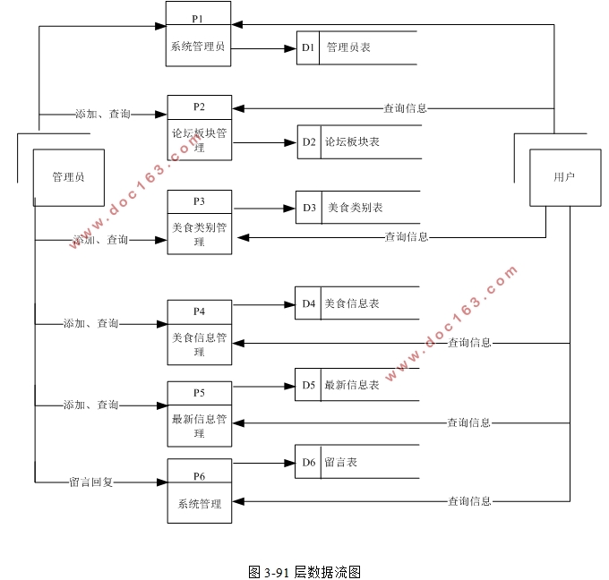 美食烹饪网站系统设计与实现(PHP,MySQL)