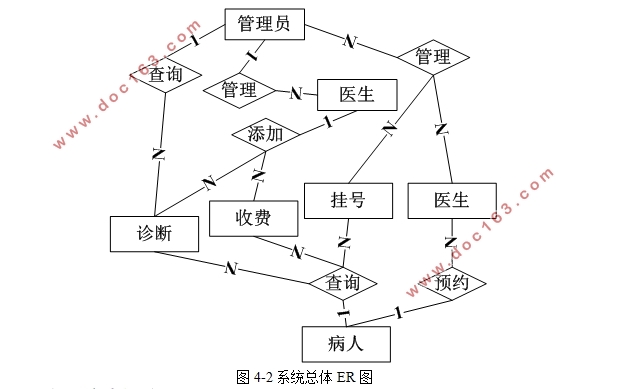 校园校园医院门诊系统设计与实现(PHP,MySQL)