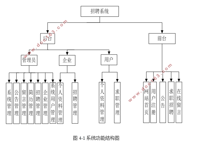 招聘系统的设计与实现(PHP,MySQL)