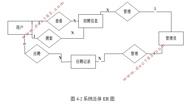 招聘系统的设计与实现(PHP,MySQL)