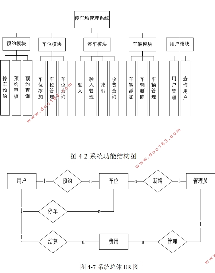 基于PHP停车场管理系统的设计与实现(MySQL)