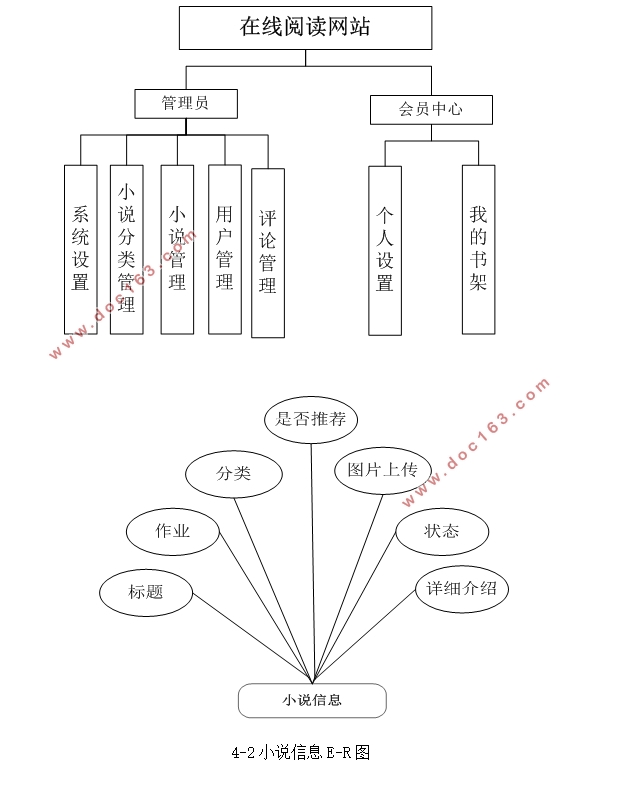 在线阅读网站的设计与实现(PHP,MySQL)