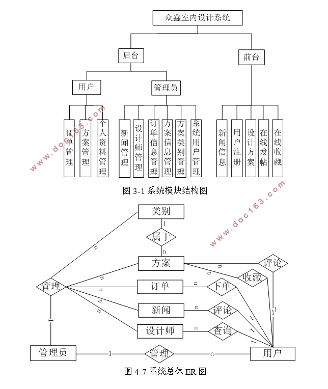 众鑫室内设计网站系统设计与实现(PHP,MySQL)