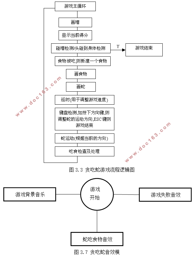 基于HTML5的贪吃蛇游戏设计与开发(Javascript,DIV+CSS)