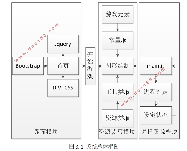 基于HTML5的疯狂坦克游戏设计与开发(Javascript,DIV+CSS)