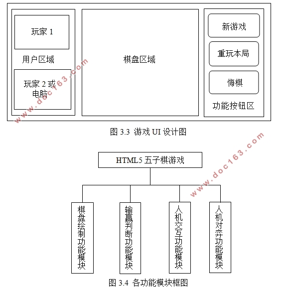 基于HTML5五子棋游戏设计与开发(Javascript,DIV+CSS)