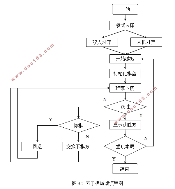基于HTML5五子棋游戏设计与开发(Javascript,DIV+CSS)