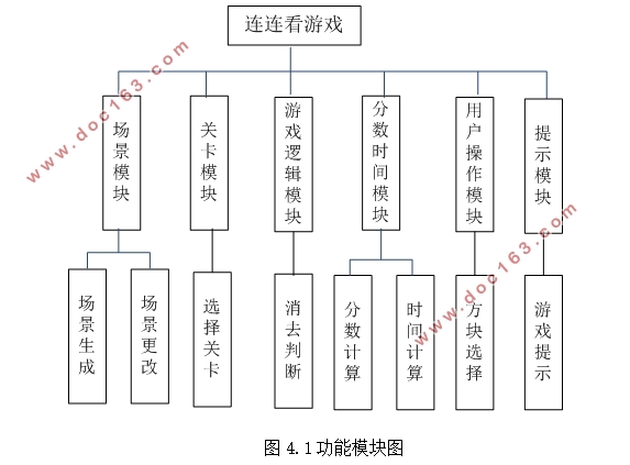 基于HTML5连连看小游戏的设计与实现(Javascript,DIV+CSS)