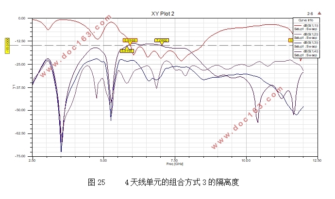 多频段超宽带手机MIMO天线设计