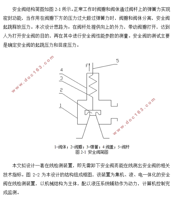 安全阀在线测试装置设计(含CAD零件图装配图)