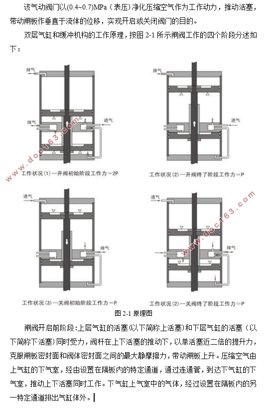单缸气动楔式闸阀的设计(含CAD零件图装配图)