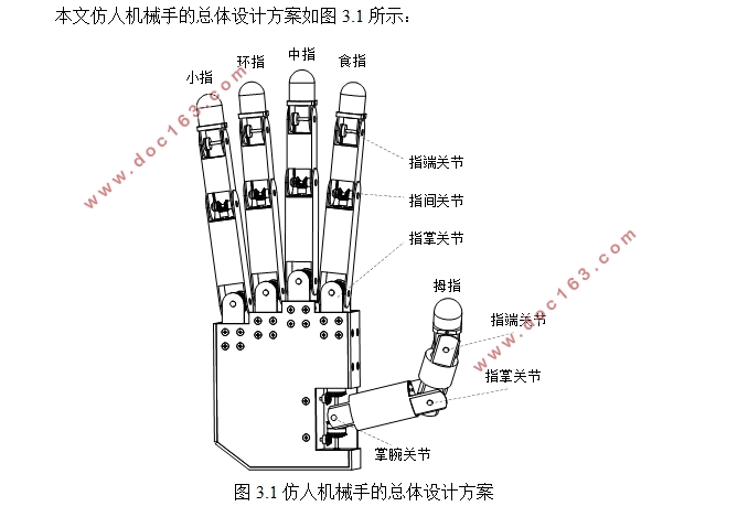 仿人柔性机械手构型设计及运动学仿真分析(含CAD图,CATIA三维图)