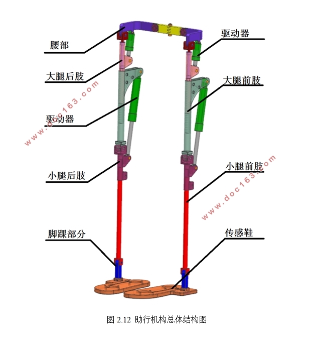 下肢助行机构设计及仿真(含UG三维图)