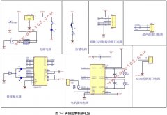 һֻSTM32С