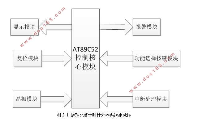 篮球比赛计时计分器的设计