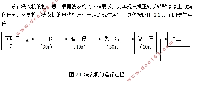 基于VHDL的洗衣机控制器设计