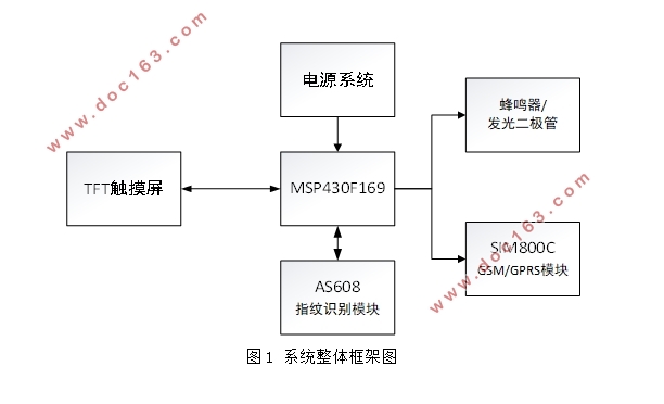 一种多功能指纹门禁系统的设计