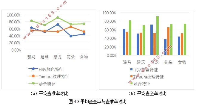 基于感兴趣区域的图像检索技术