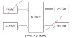 STM32ƵС